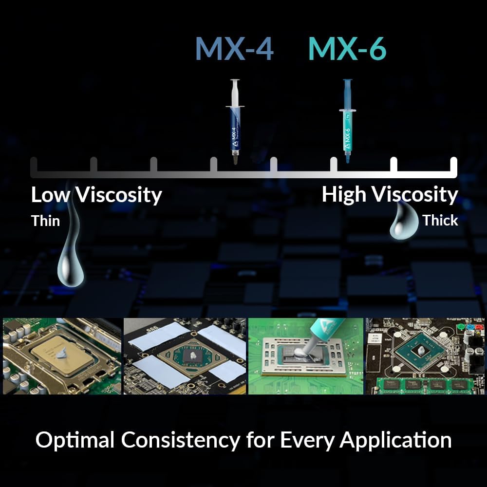 ARCTIC MX-6 (2g/4g/8g) Najleps – Thermal Paste Cpu recenzja i cena