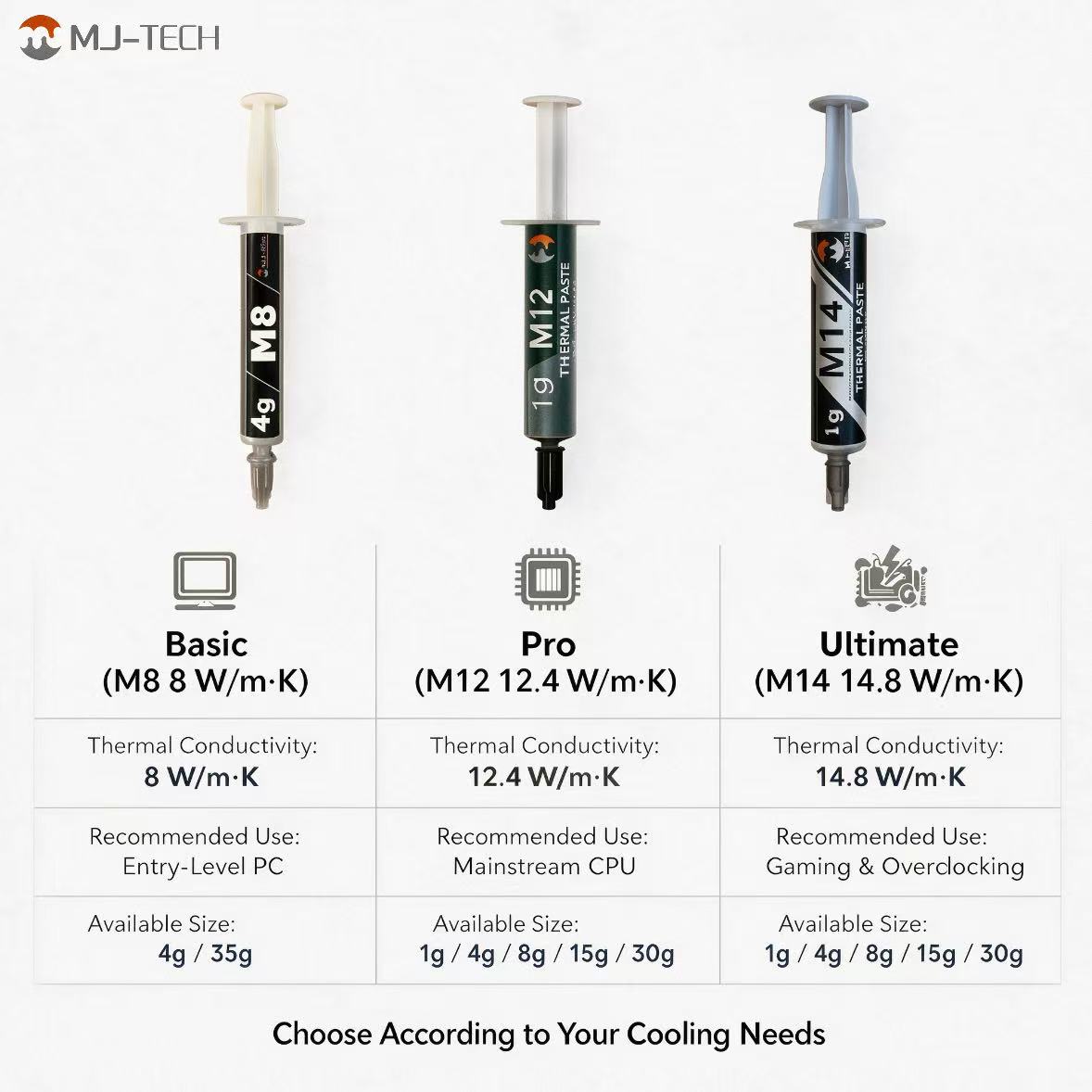 Pasta termoprzewodząca MJ-TECH – Thermal Paste Cpu recenzja i cena